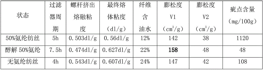 Method for preparing polyester spinning melt by removing polyurethane contained in waste polyester textile through alcoholysis of ethylene glycol