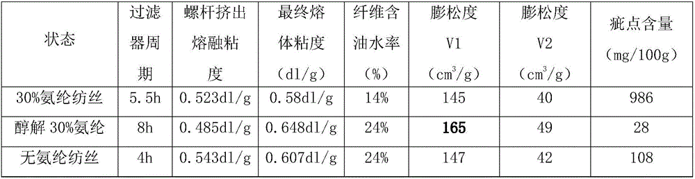 Method for preparing polyester spinning melt by removing polyurethane contained in waste polyester textile through alcoholysis of ethylene glycol