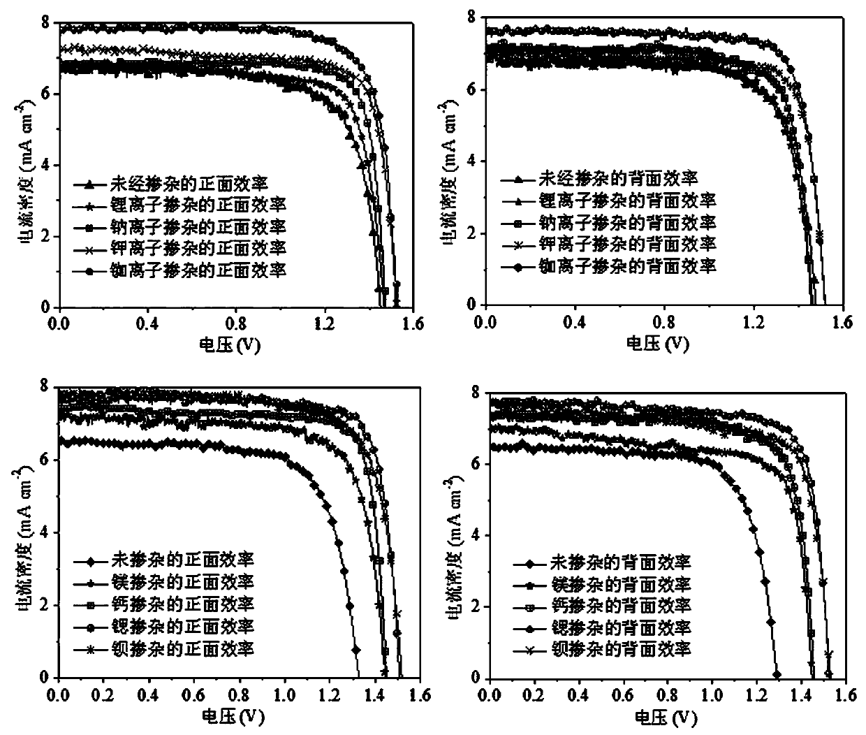 Double-sided inorganic perovskite solar cell and its preparation method and application