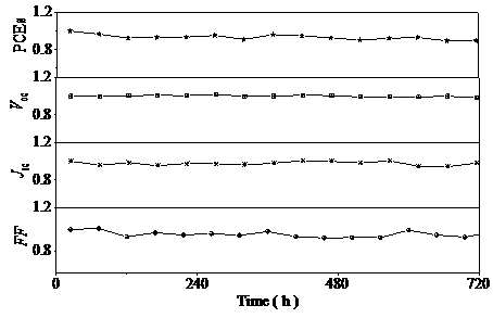 Double-sided inorganic perovskite solar cell and its preparation method and application