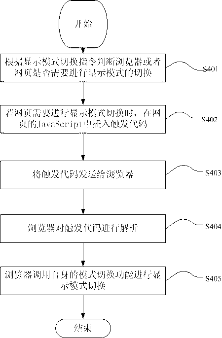 Method and device for synchronizing display modes between browser and webpage