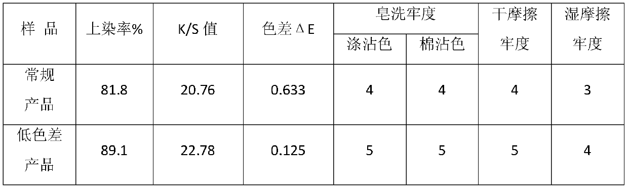 Low-color-difference polyester differential shrinkage composite yarn and preparation method thereof