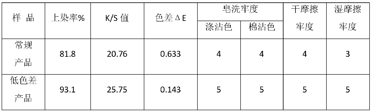 Low-color-difference polyester differential shrinkage composite yarn and preparation method thereof