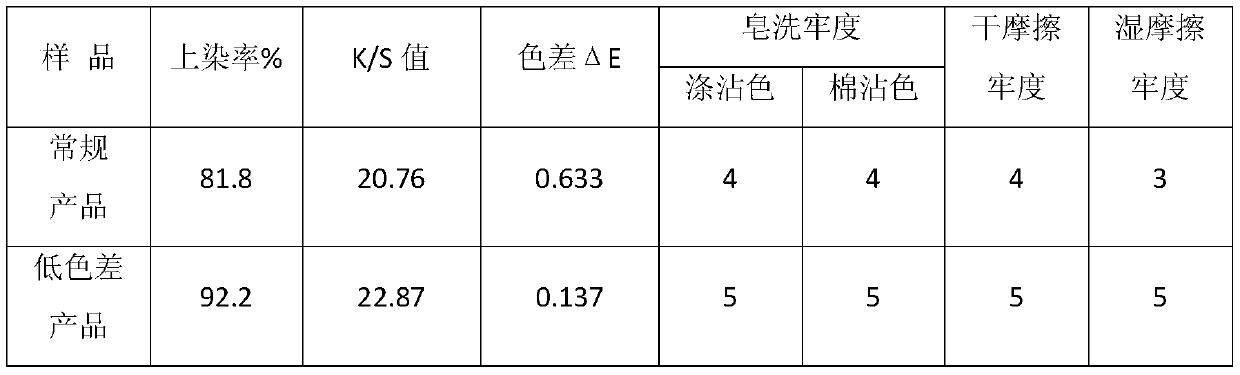 Low-color-difference polyester differential shrinkage composite yarn and preparation method thereof