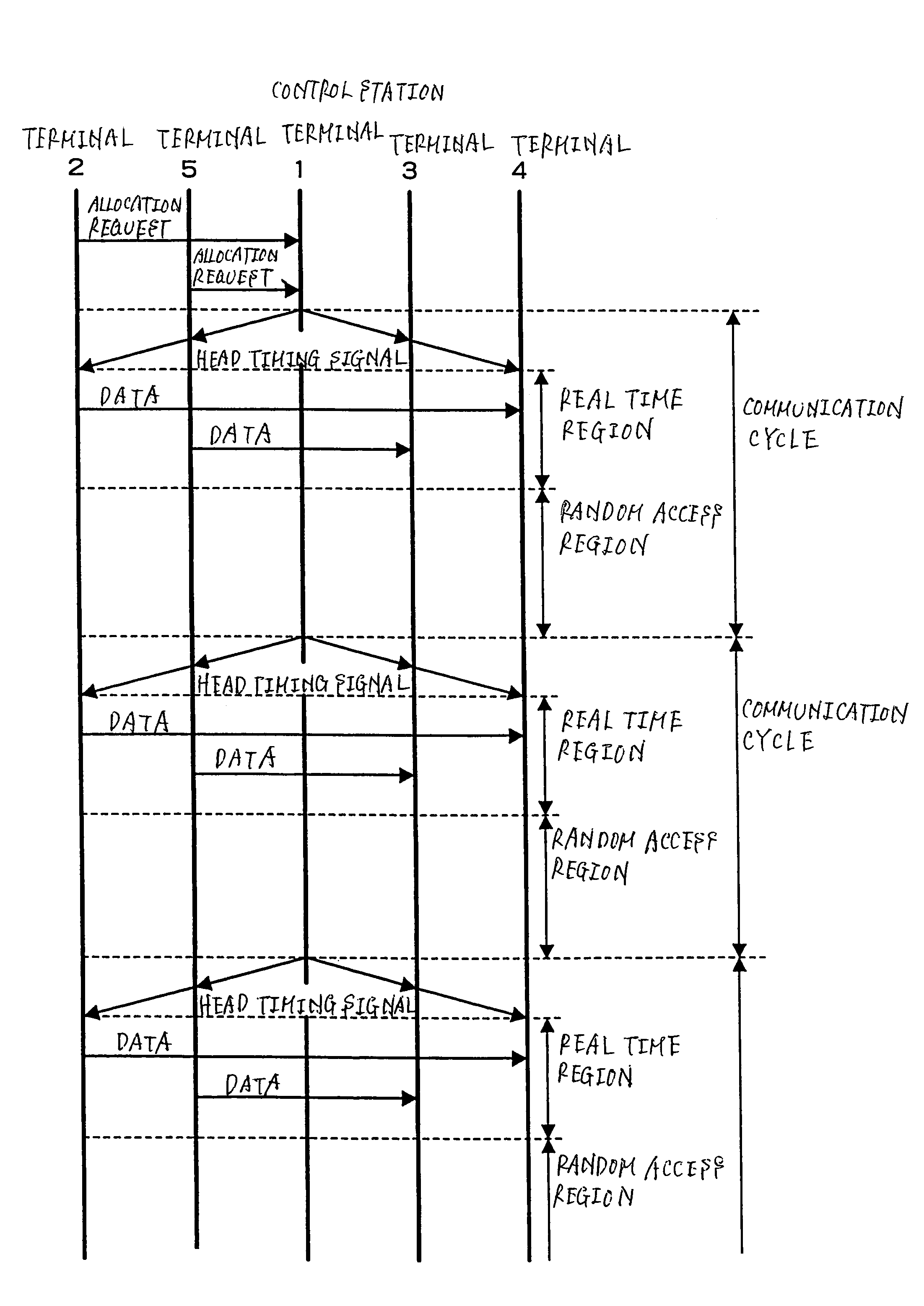 Communication method, communication system, and communication terminal