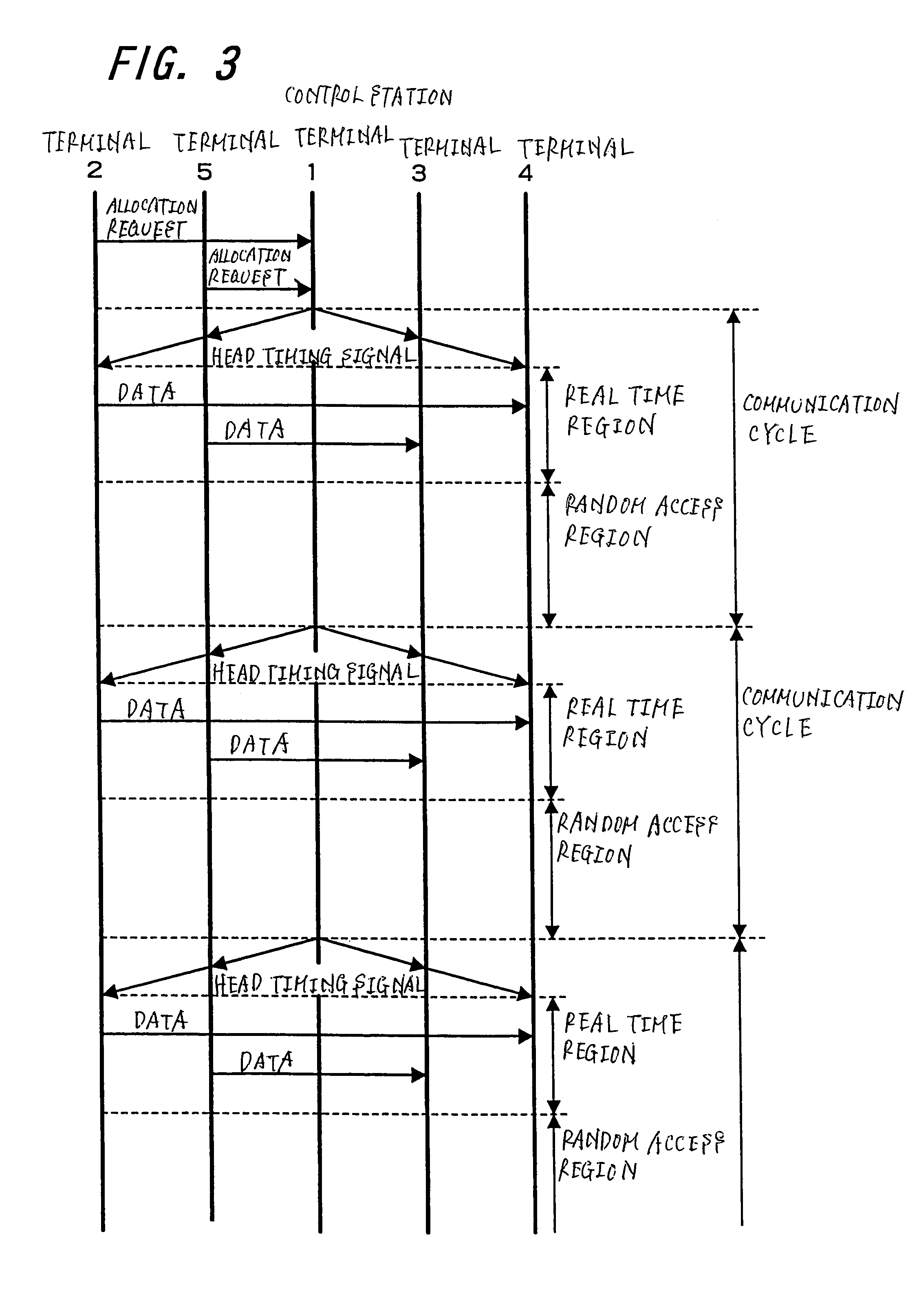 Communication method, communication system, and communication terminal