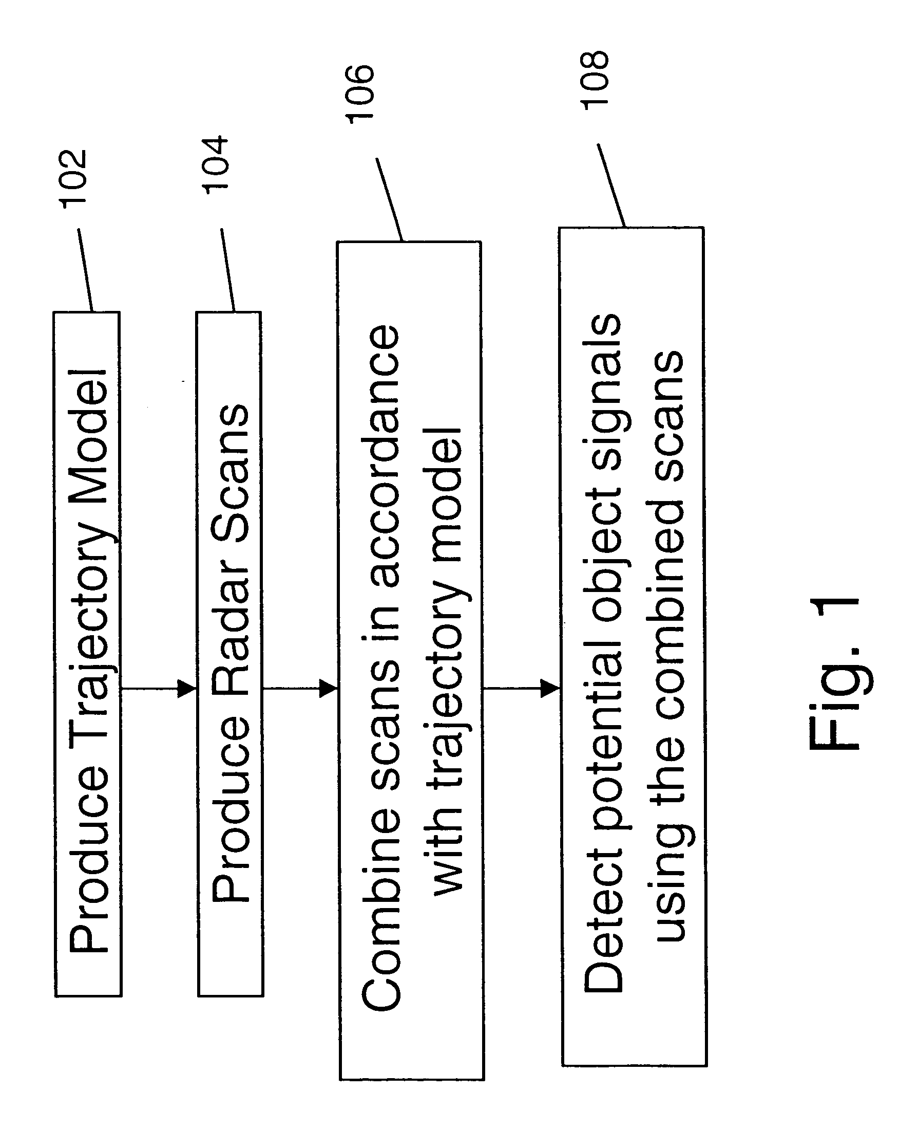 System and method for spatially diverse radar signal processing