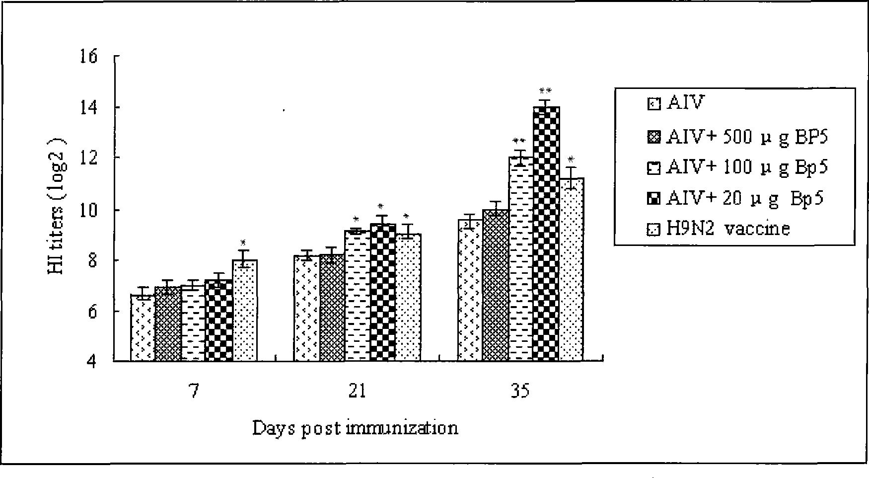 Bursa pentapeptide, deriving peptide thereof and use thereof