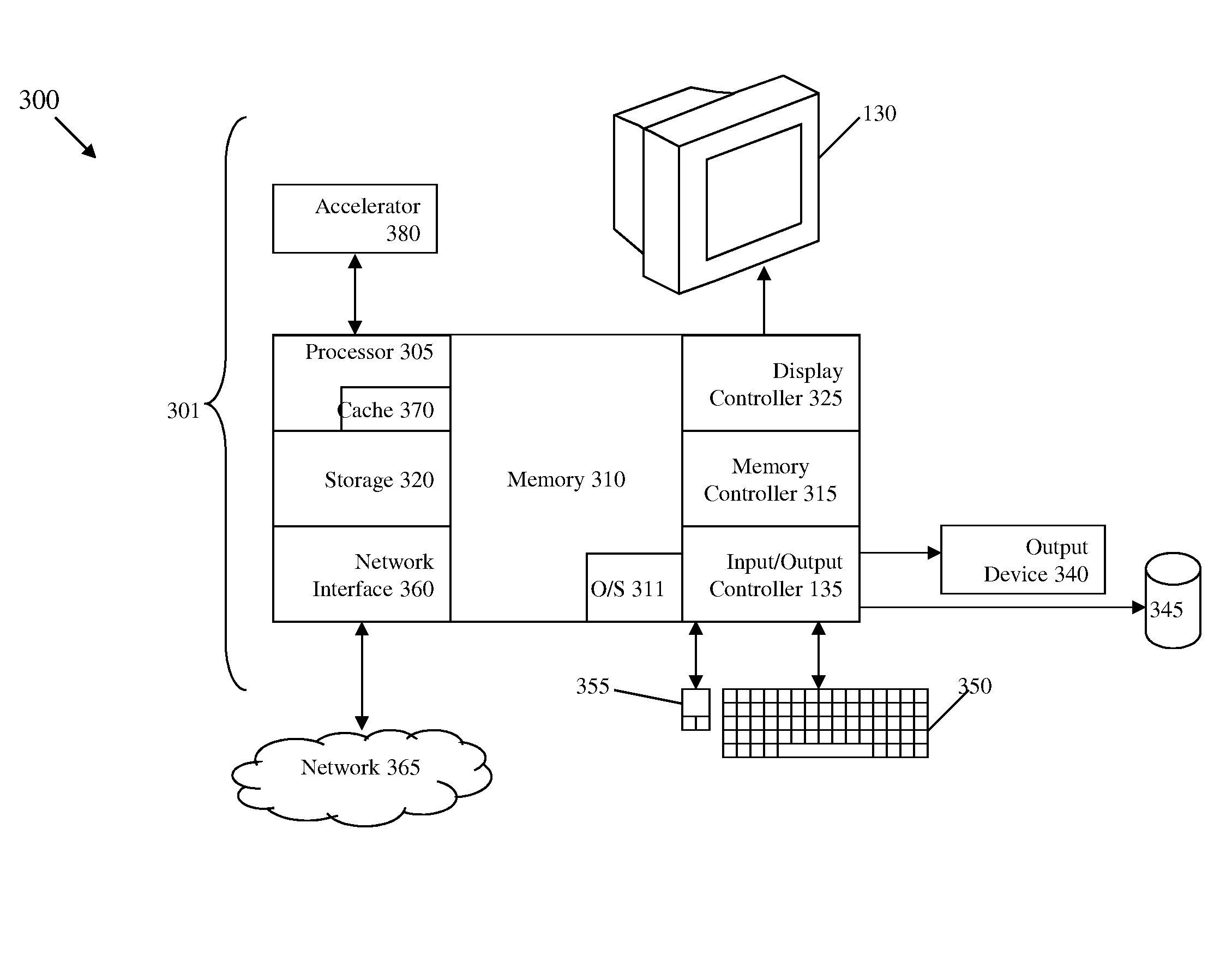 Robust Regression Analysis Techniques Using Exponential Random Variables