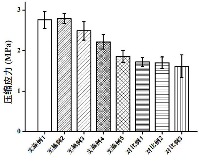 Polyethylene glycol-chitosan dual-network hydrogel as well as preparation method and application thereof