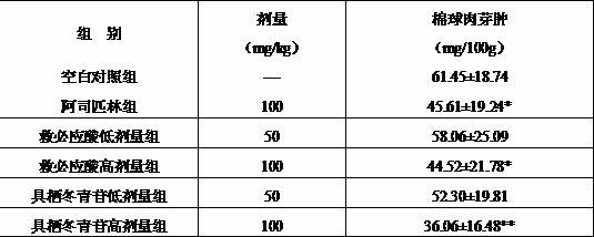 Application of Cortex Ilicis Rotundae saponin compound in preparing anti-inflammatory and analgetic medicament