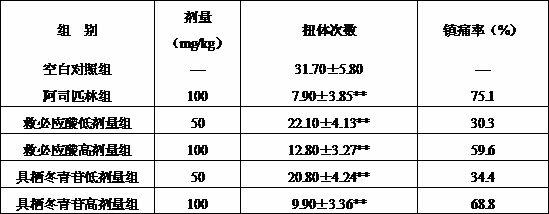 Application of Cortex Ilicis Rotundae saponin compound in preparing anti-inflammatory and analgetic medicament