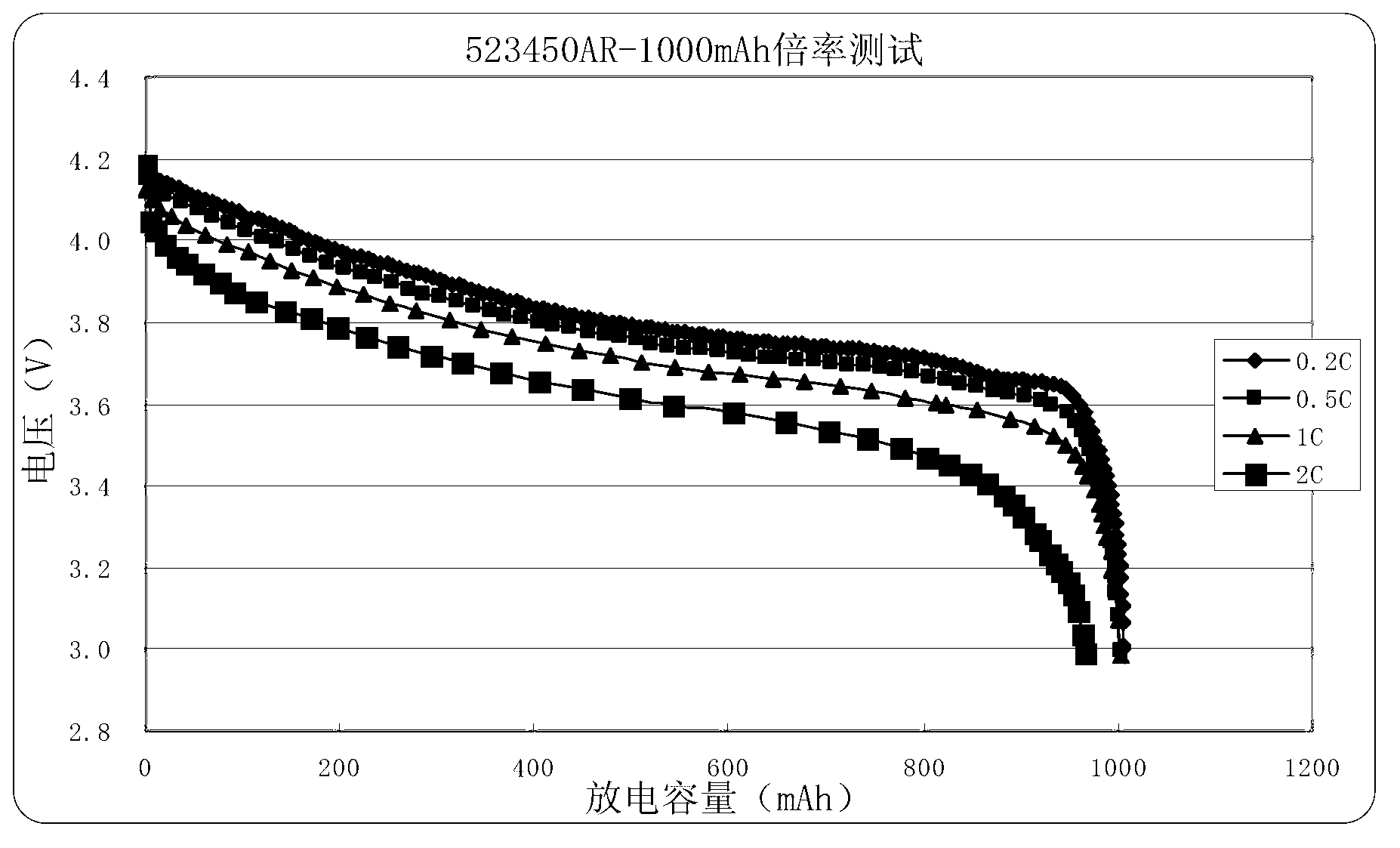 Anode material of lithium-ion cell