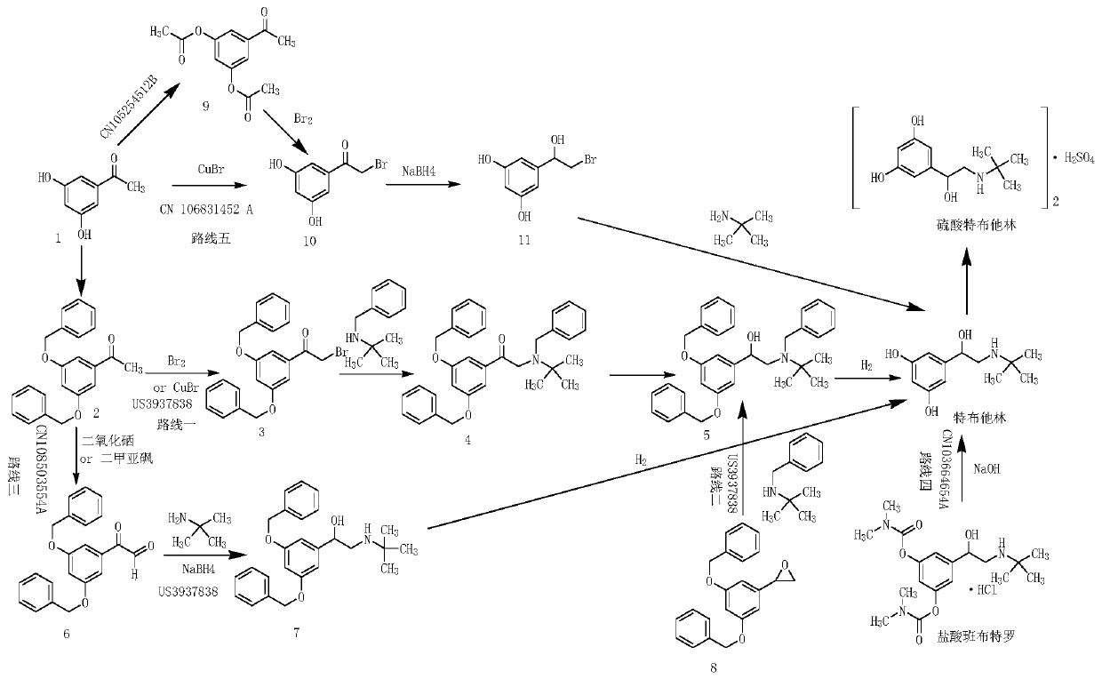 Preparation method of terbutaline sulfate