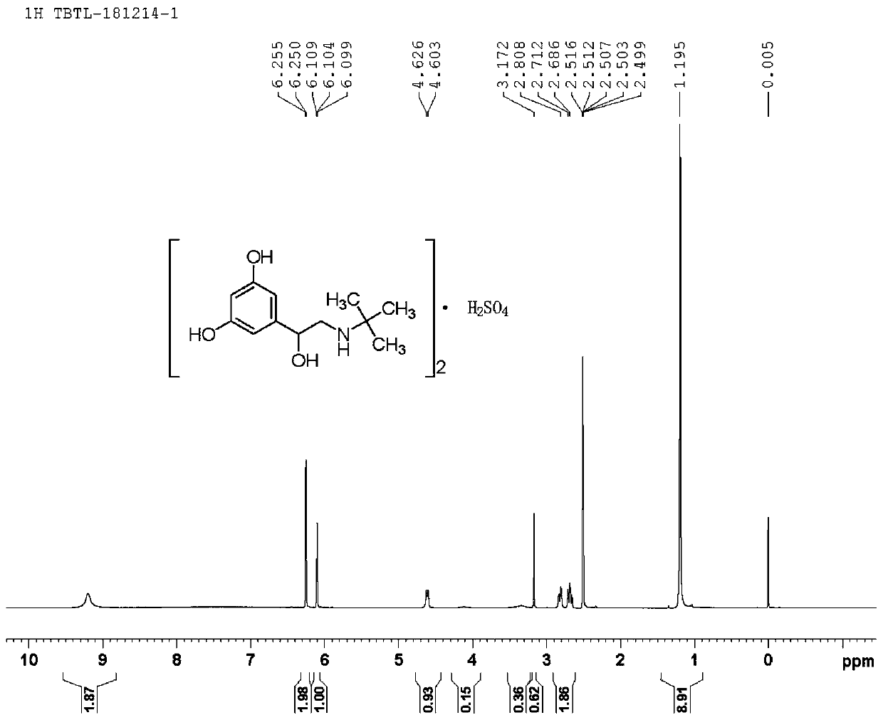 Preparation method of terbutaline sulfate