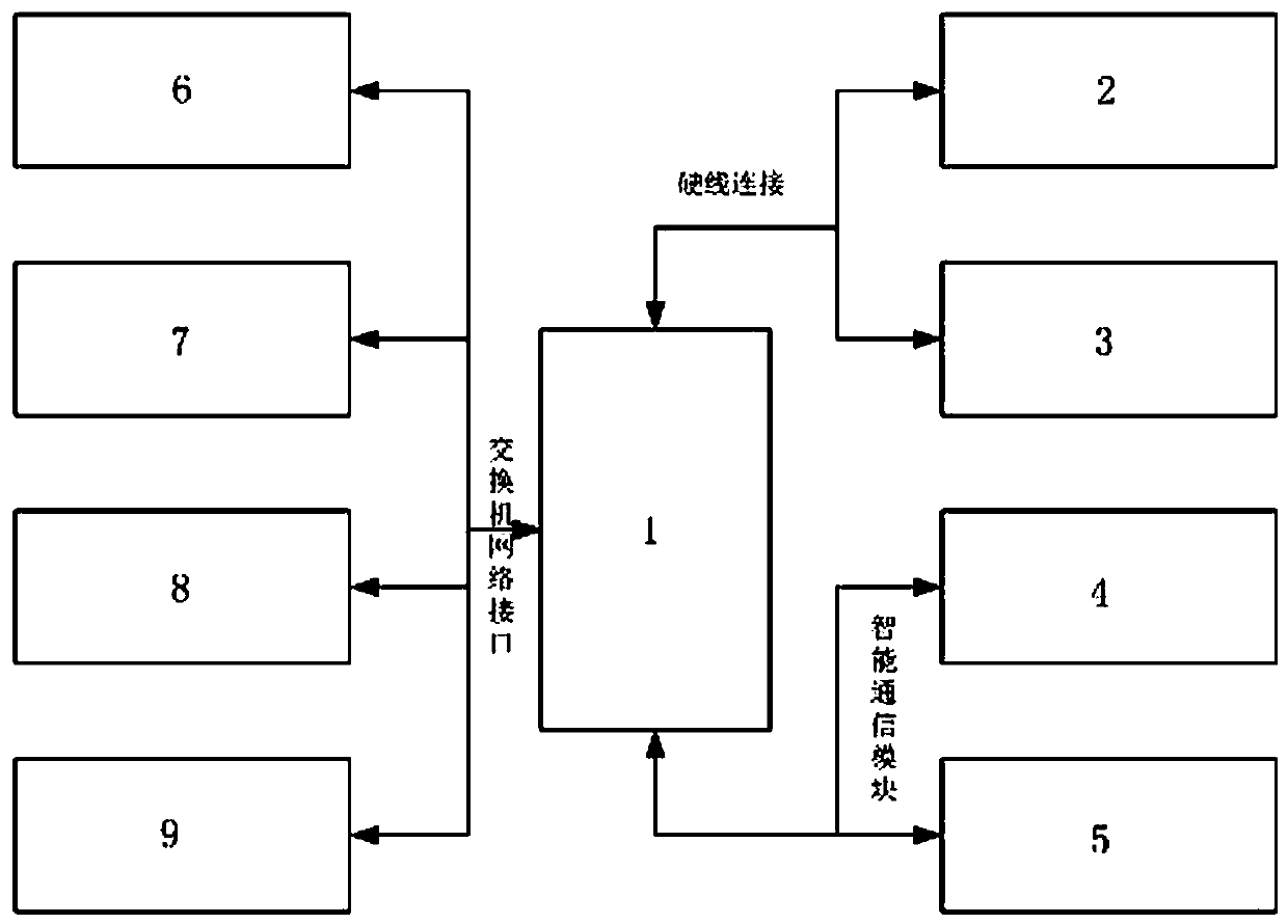 Full-automatic switching station control system and method for urban rail transit