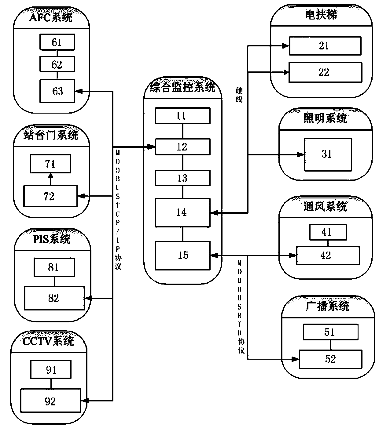 Full-automatic switching station control system and method for urban rail transit