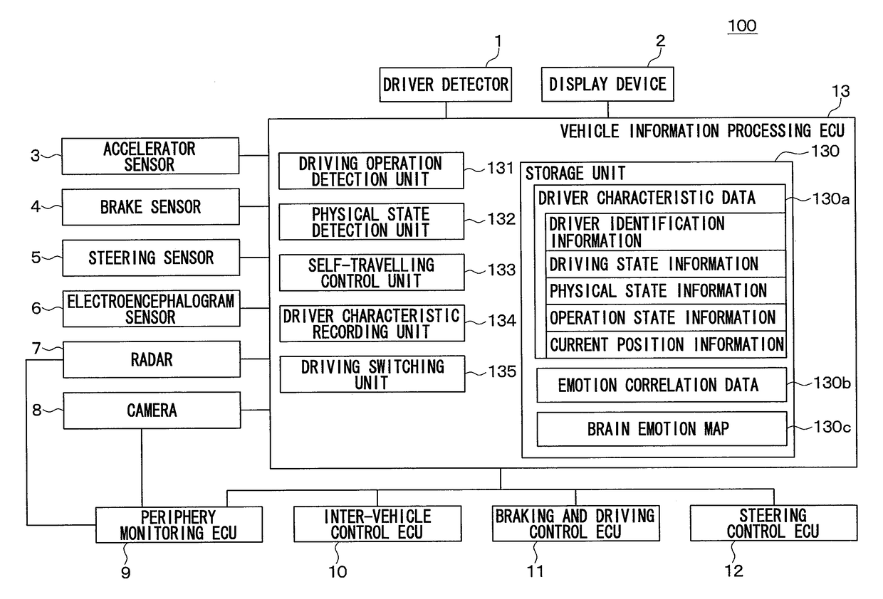 Onboard system, vehicle control device, and program product for vehicle control device