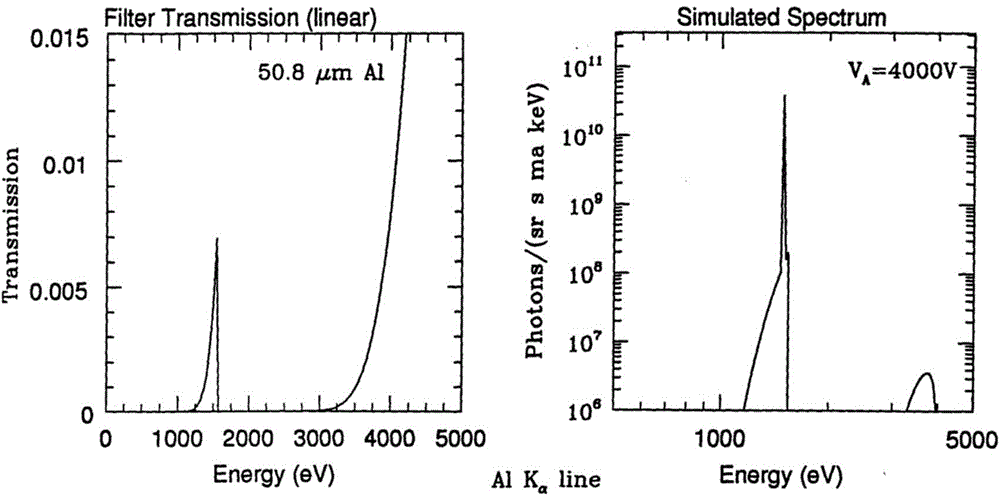 Miniature X-ray source based on carbon nanotube field emission