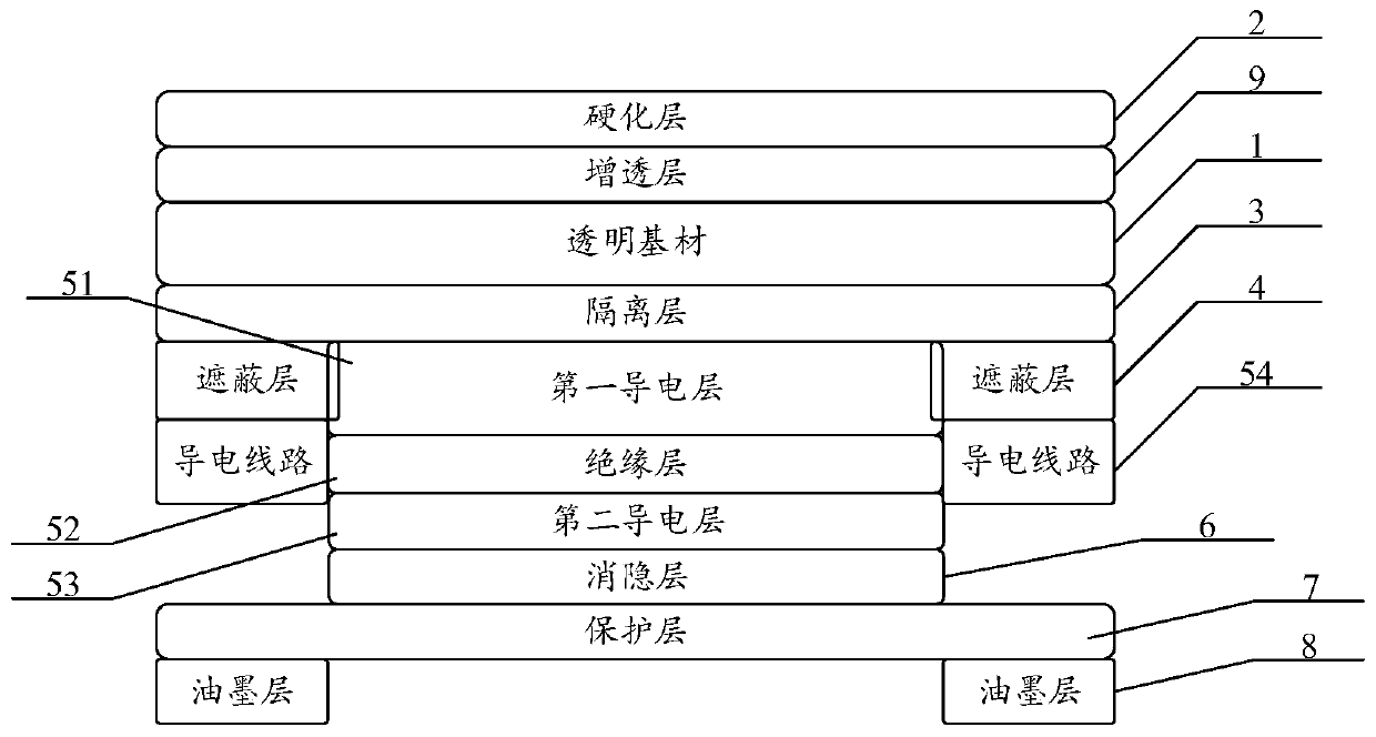 Flexible cover plate, preparation method thereof and flexible OLED display screen