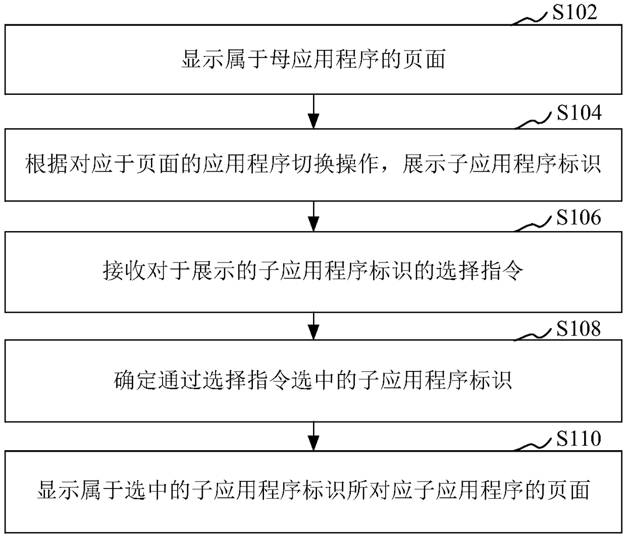 Application treatment method, apparatus, storage medium, and computer equipment