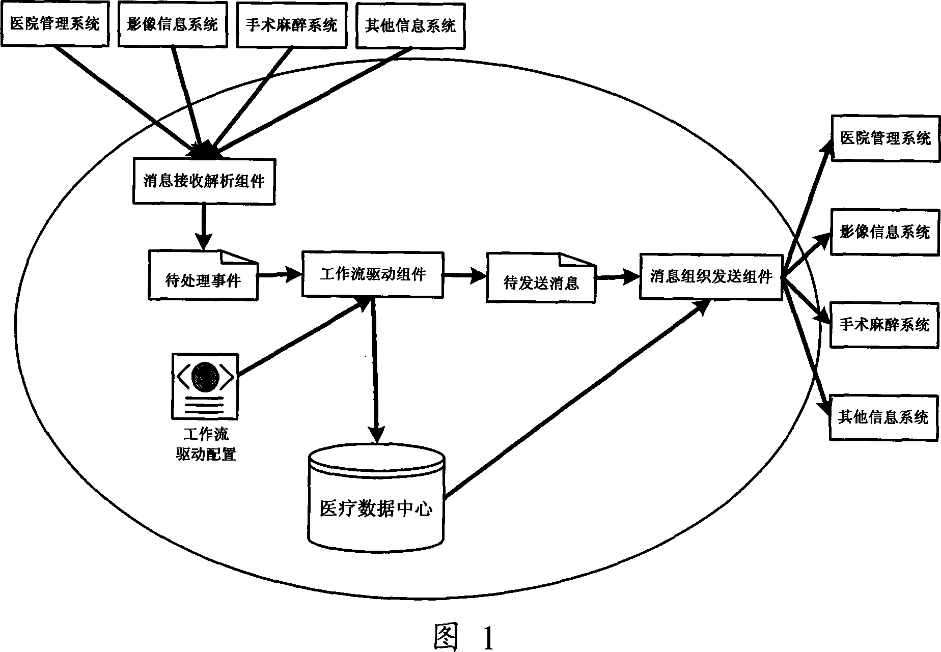 Integrating engine of medical information