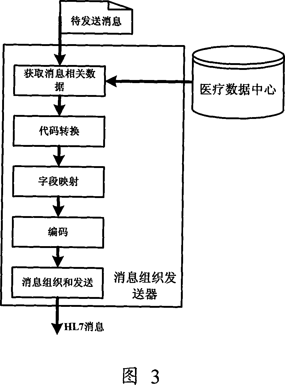 Integrating engine of medical information