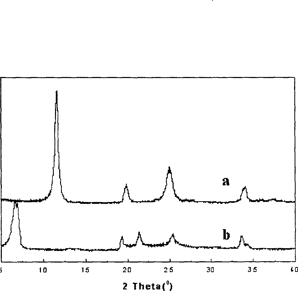 Sphere analogous alpha-zirconium phosphate and preparing method thereof