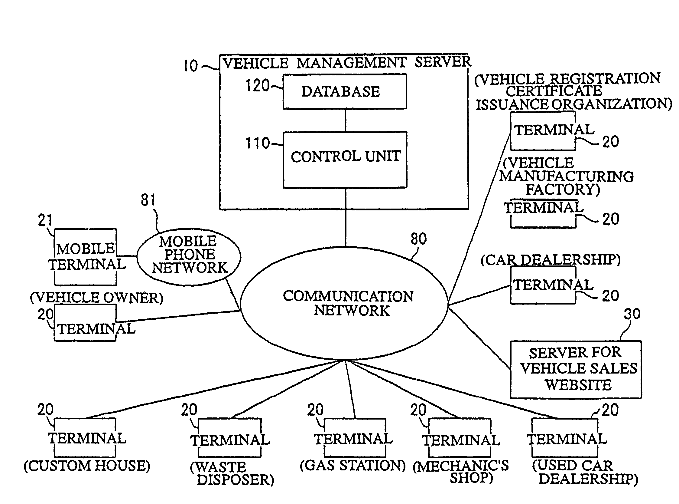 Product management system