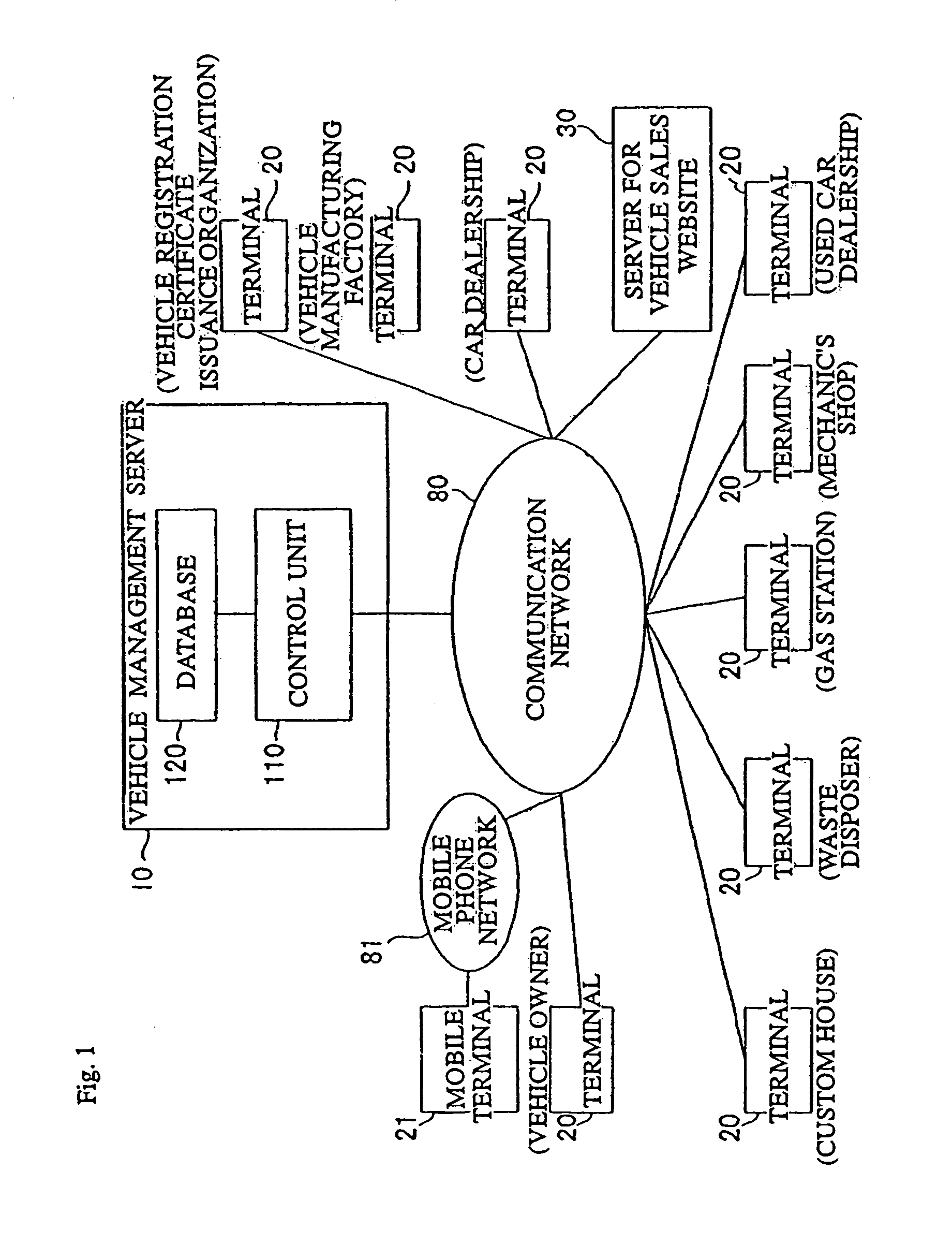 Product management system