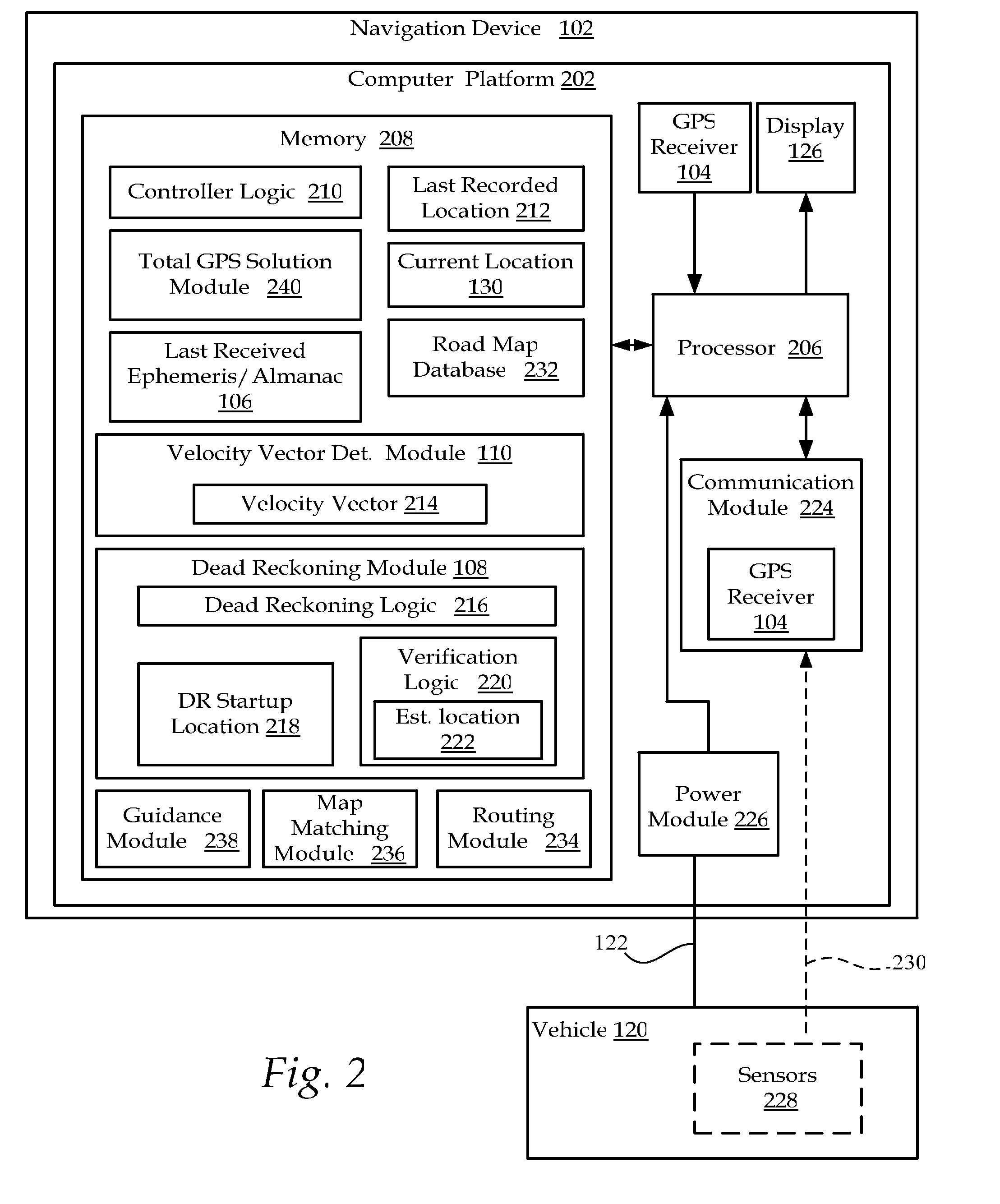 Method and system for navigation using GPS velocity vector