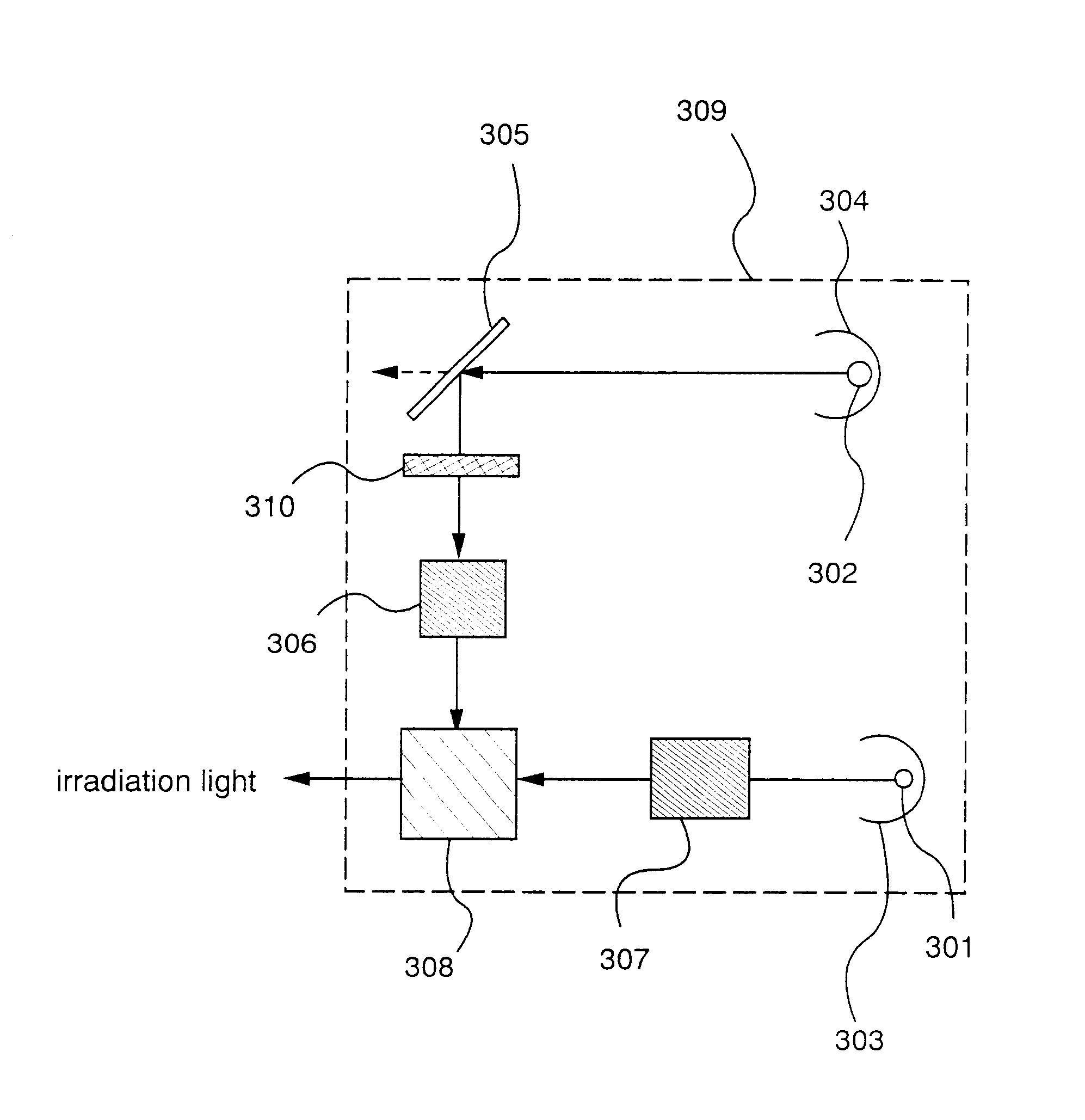 Light source optical system and projector having first and second lamps of different spectral distributions