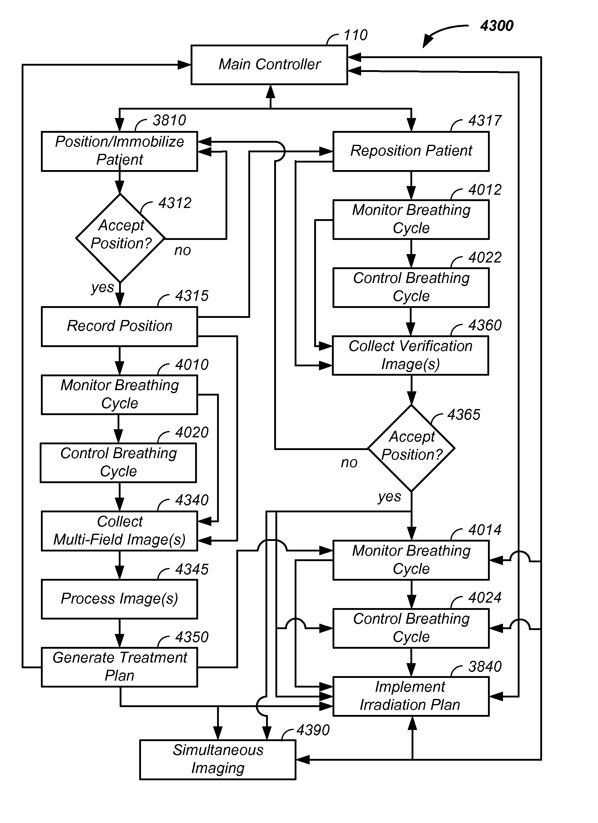 Charged particle cancer therapy imaging method and apparatus