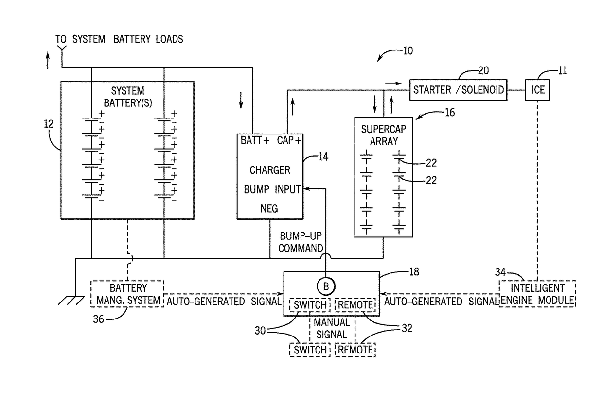 System and method for maximizing short-term energy storage in a supercapacitor array for engine start applications