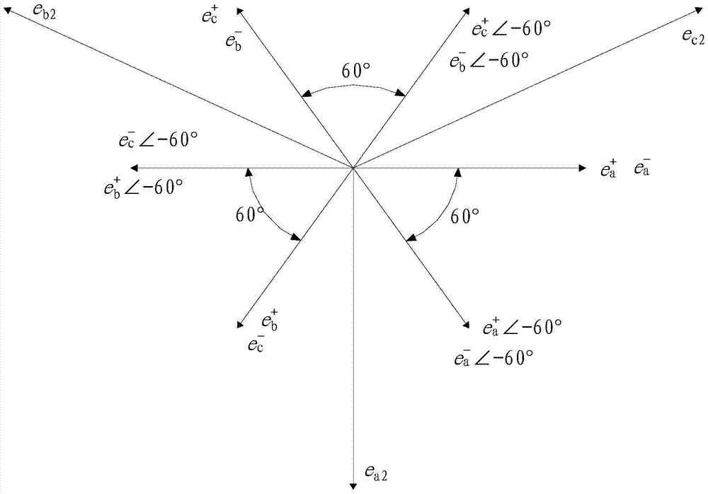 A method for extracting fundamental positive-sequence voltage of power grid and phase-locking method