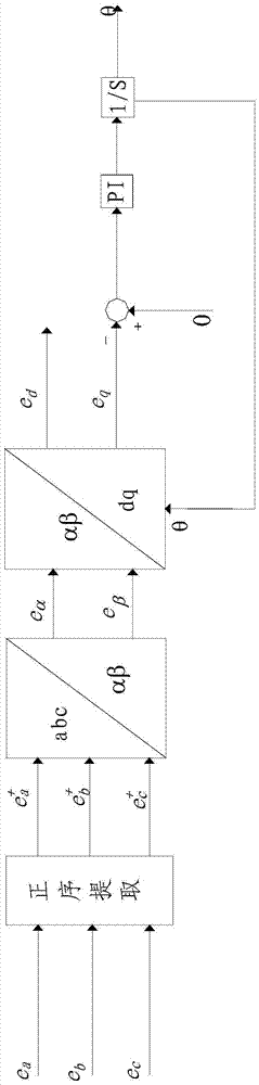 A method for extracting fundamental positive-sequence voltage of power grid and phase-locking method