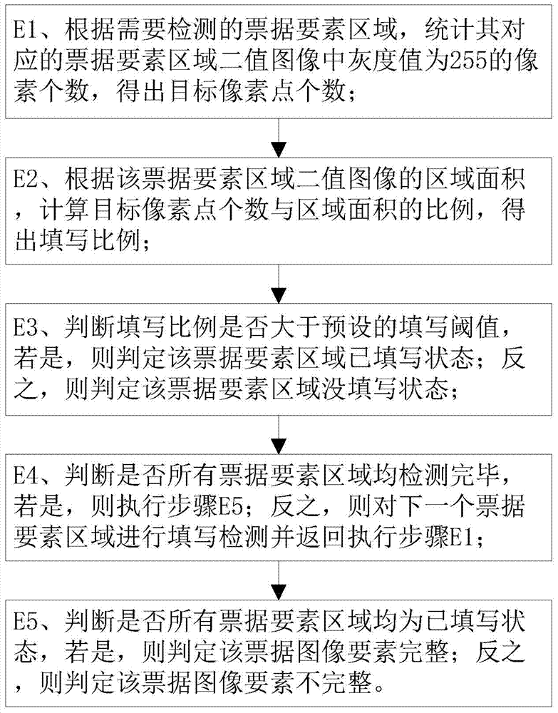 Method and system for detecting integrity of bill image elements