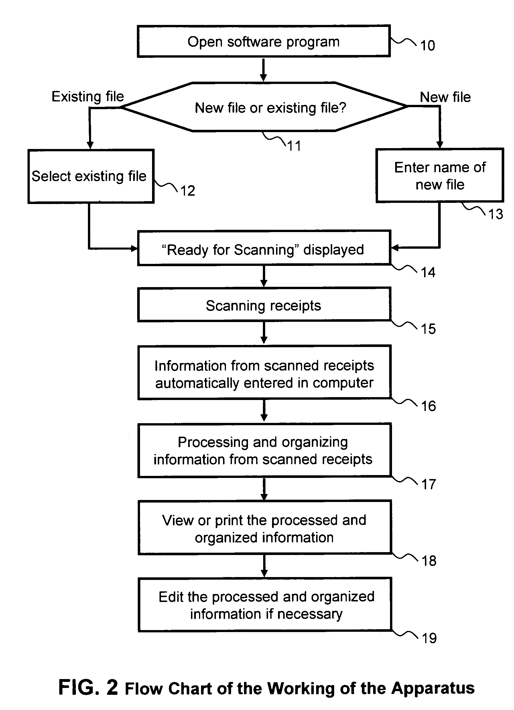 Receipts scanner and financial organizer