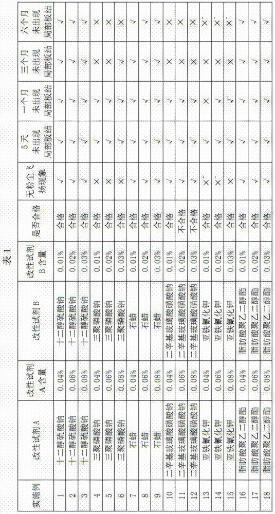 Preparation method of dust-free-level lithium hydroxide monohydrate