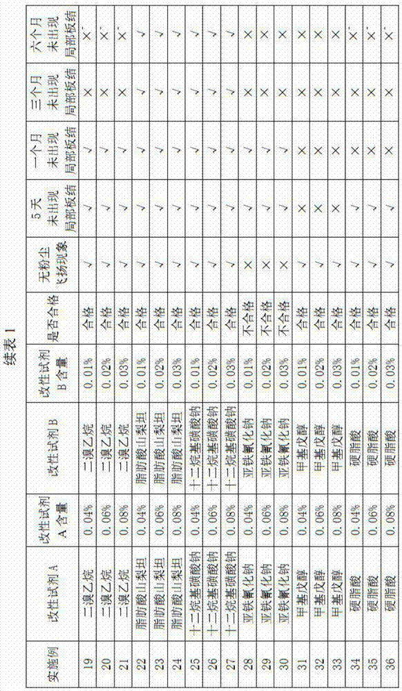 Preparation method of dust-free-level lithium hydroxide monohydrate