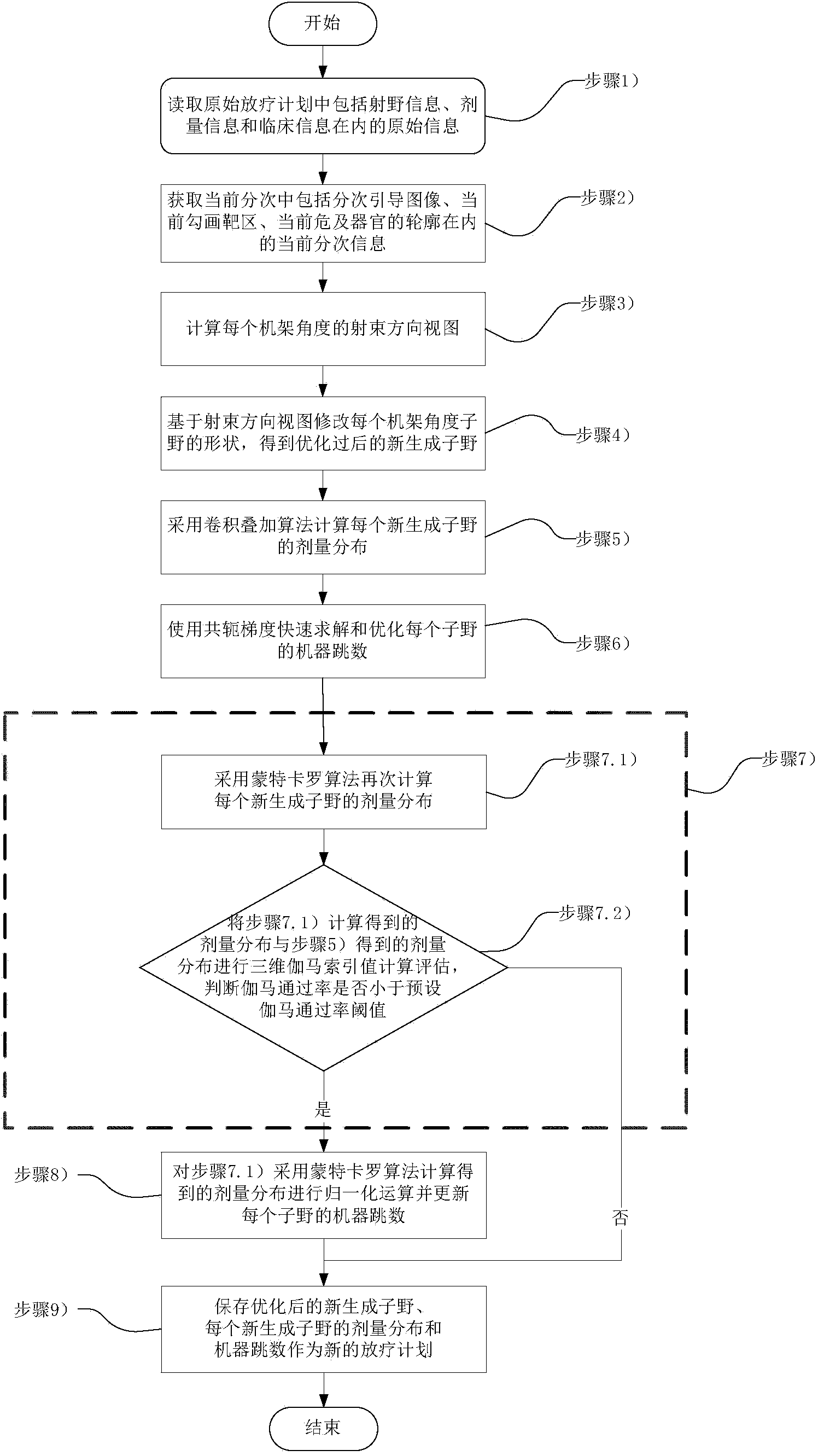 Automatic optimization method for on-line self-adaption radiotherapy plan and device