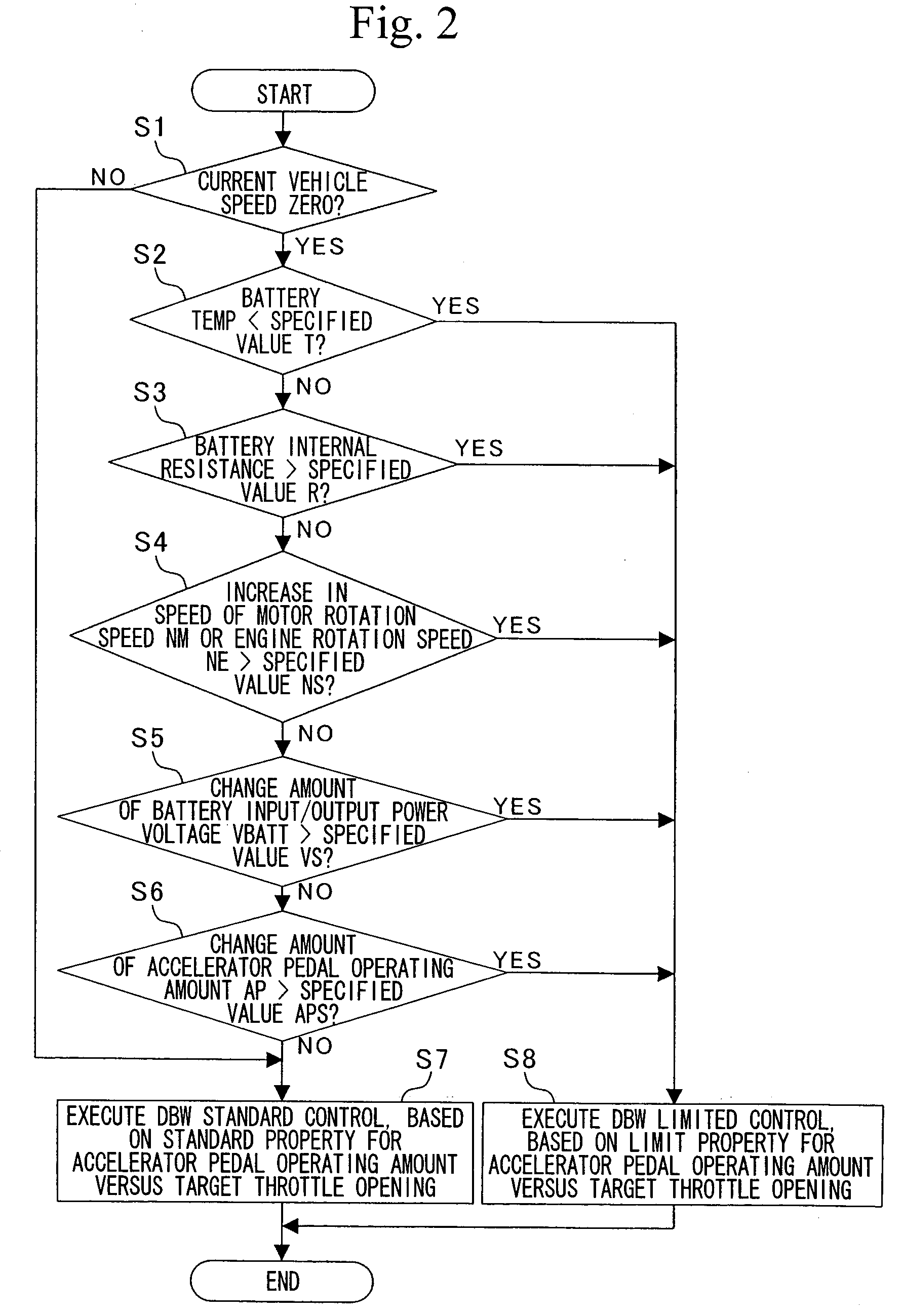 Control apparatus for hybrid vehicle