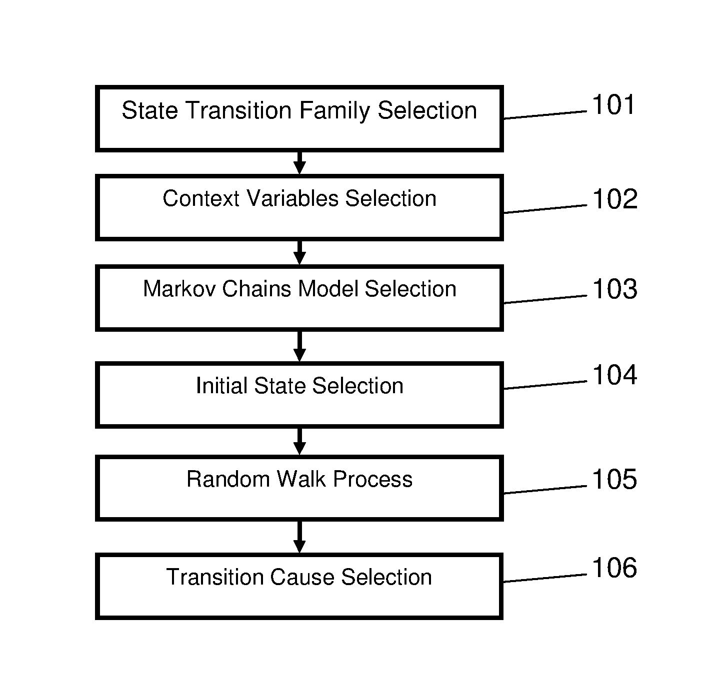 Synthetic data generation method