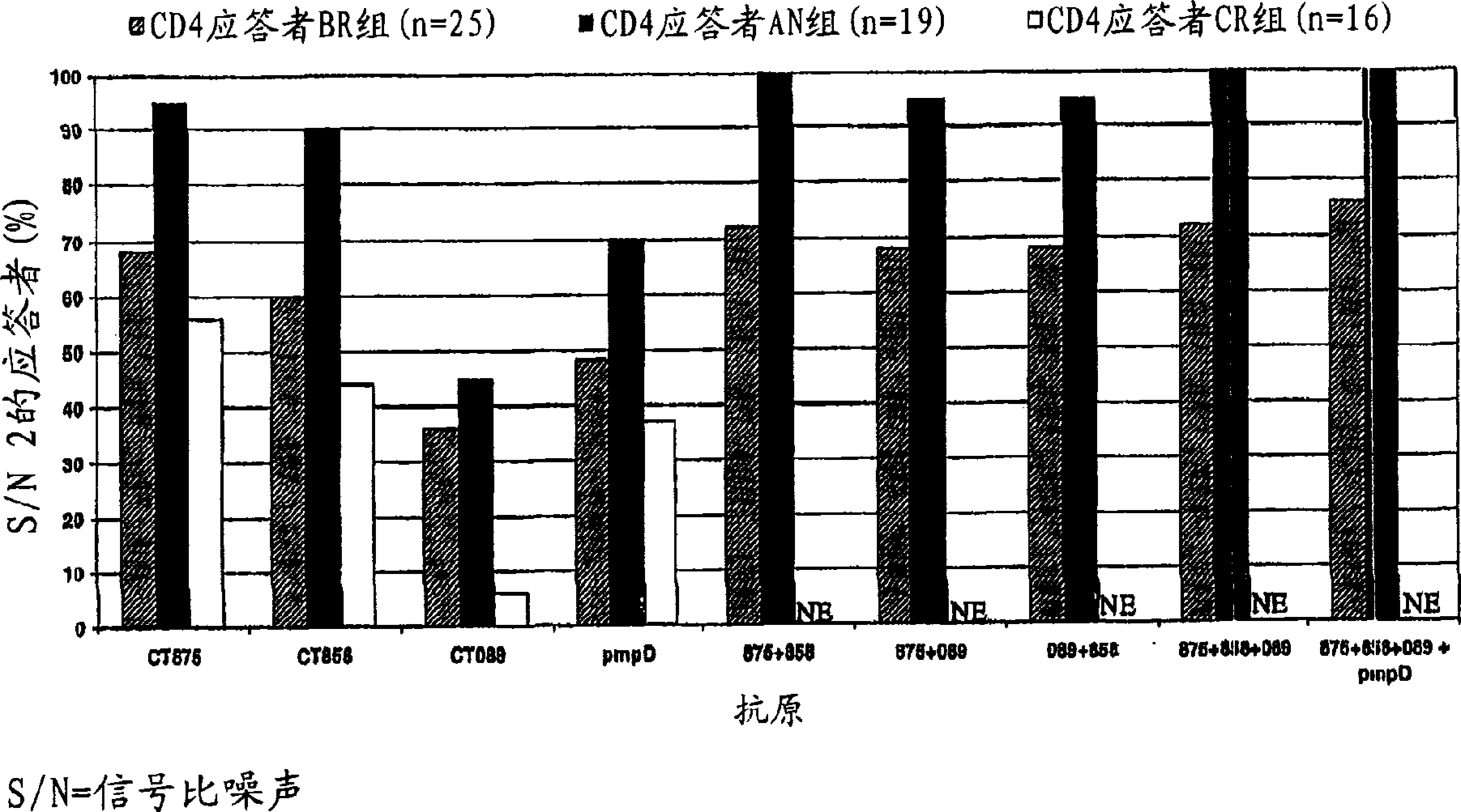 Vaccines against chlamydial infection