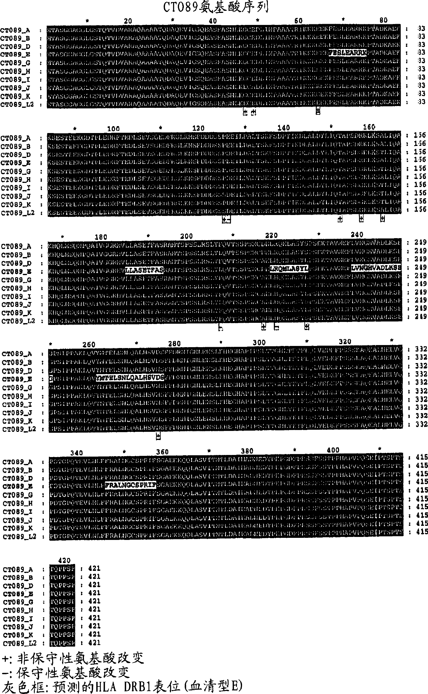 Vaccines against chlamydial infection