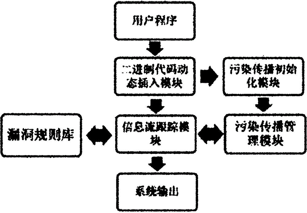 Software bug detection system with low computer system resource expense