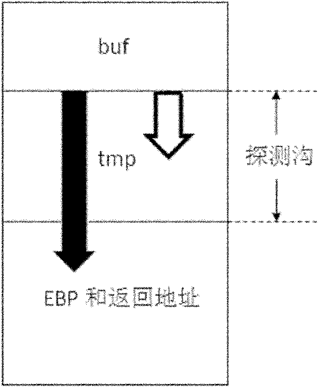 Software bug detection system with low computer system resource expense