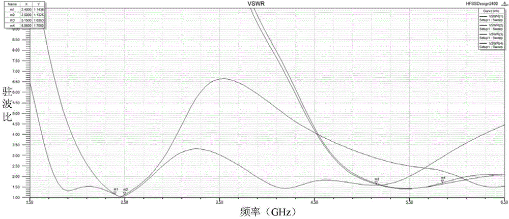 Dual-band antenna