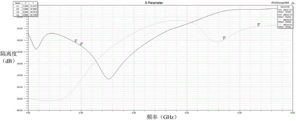 Dual-band antenna