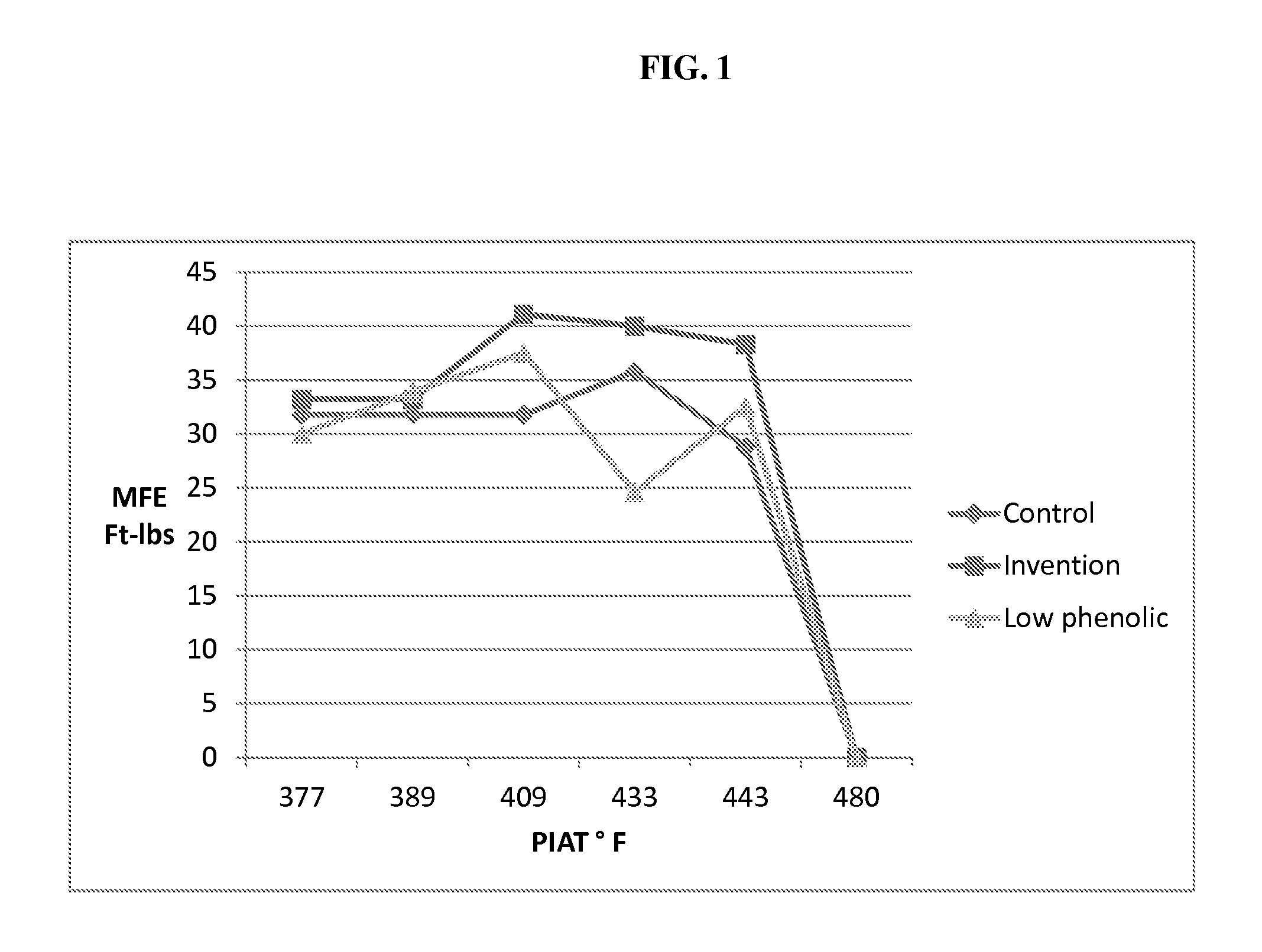 Processing additives and uses of same in rotational molding